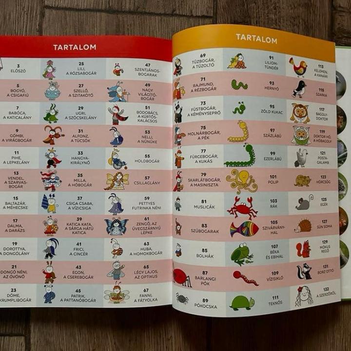 Bogyó és Babóca - Ki kicsoda? - A sorozat szereplői a természetben